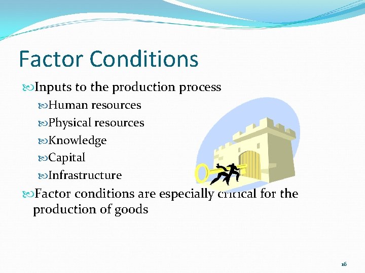 Factor Conditions Inputs to the production process Human resources Physical resources Knowledge Capital Infrastructure