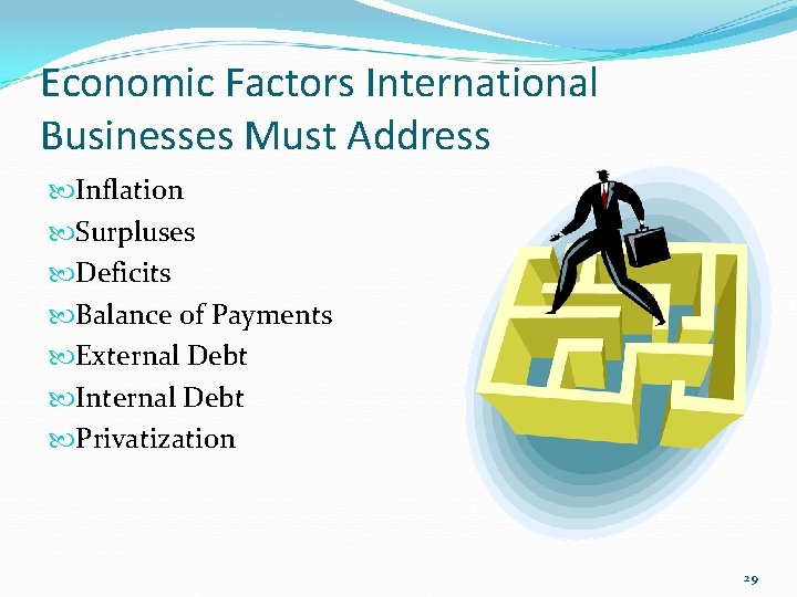 Economic Factors International Businesses Must Address Inflation Surpluses Deficits Balance of Payments External Debt