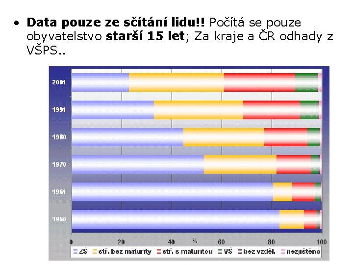  • Data pouze ze sčítání lidu!! Počítá se pouze obyvatelstvo starší 15 let;