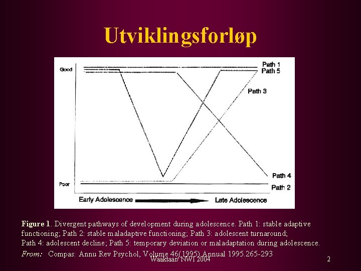 Utviklingsforløp Figure 1. Divergent pathways of development during adolescence. Path 1: stable adaptive functioning;