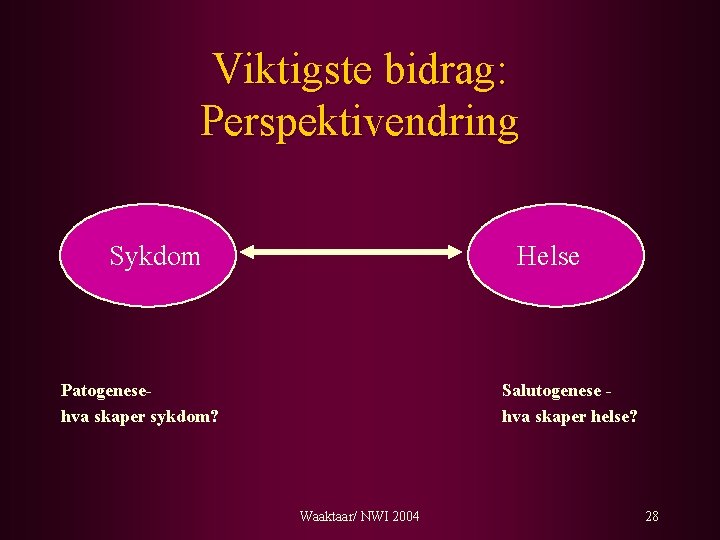 Viktigste bidrag: Perspektivendring Sykdom Helse Patogenesehva skaper sykdom? Salutogenese hva skaper helse? Waaktaar/ NWI