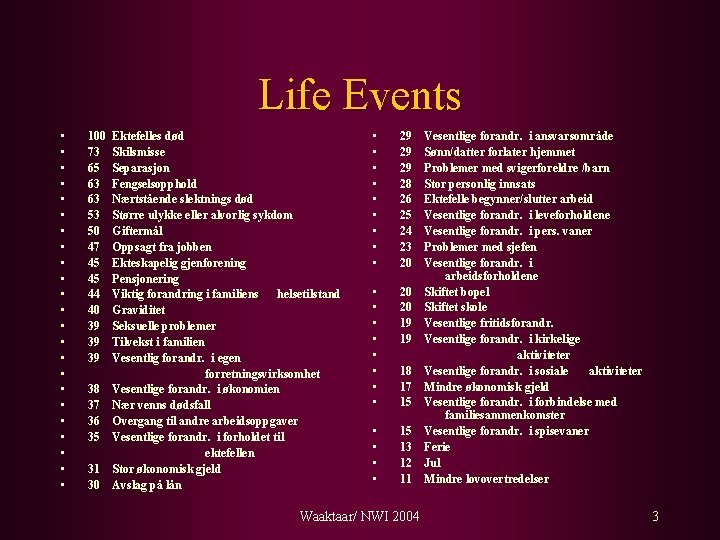 Life Events • • • • • • 100 73 65 63 63 53