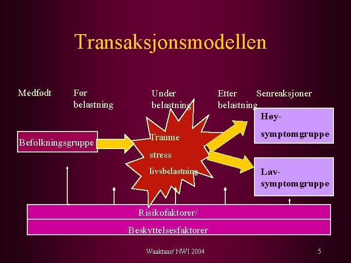 Transaksjonsmodellen Medfødt Før belastning Befolkningsgruppe Under belastning Traume Etter Senreaksjoner belastning Høysymptomgruppe stress livsbelastning