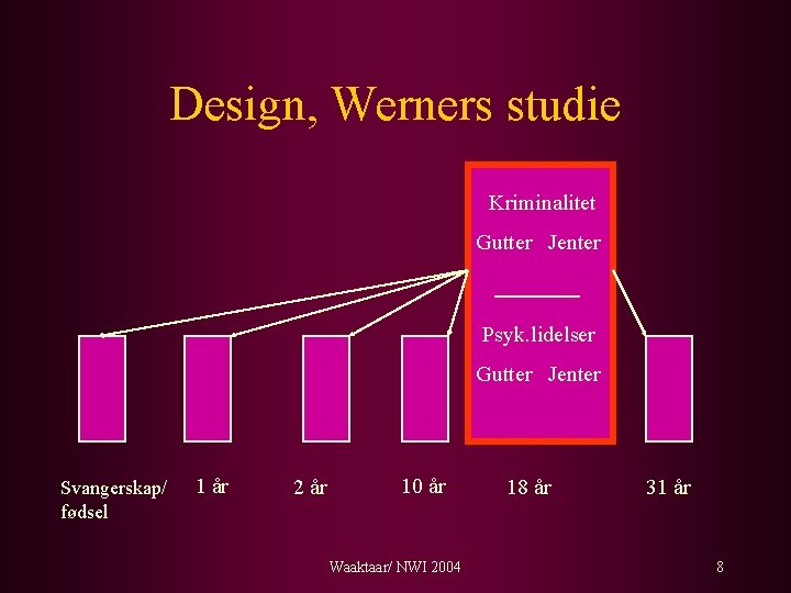 Design, Werners studie Kriminalitet Gutter Jenter Psyk. lidelser Gutter Jenter Svangerskap/ fødsel 1 år