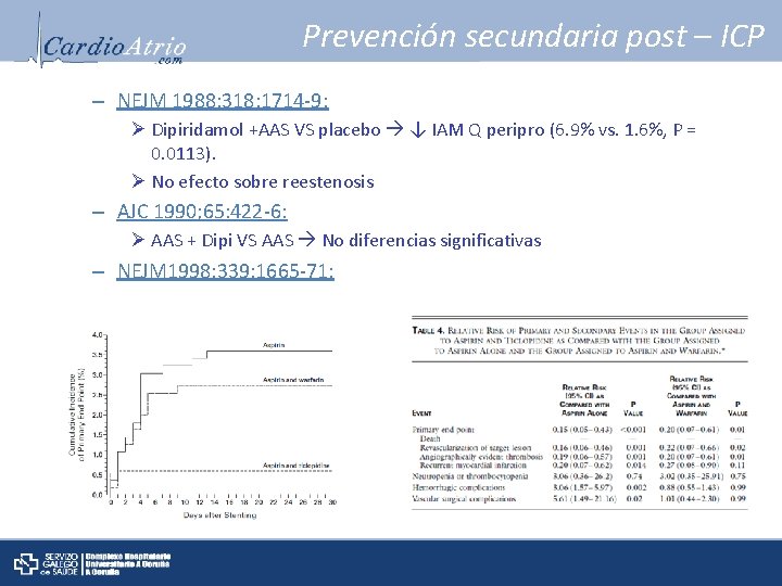 Prevención secundaria post – ICP – NEJM 1988; 318: 1714 -9: Ø Dipiridamol +AAS
