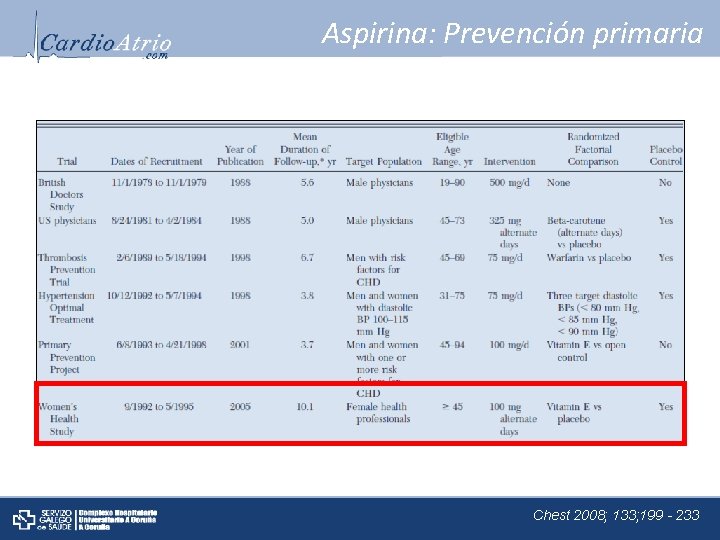 Aspirina: Prevención primaria Chest 2008; 133; 199 - 233 