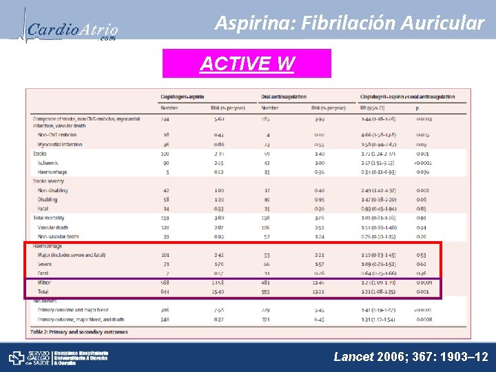 Aspirina: Fibrilación Auricular ACTIVE W Lancet 2006; 367: 1903– 12 