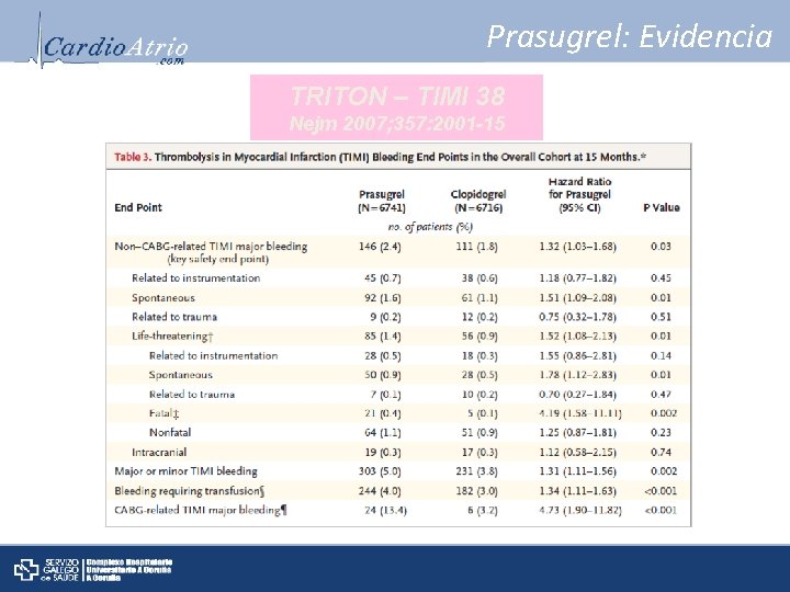 Prasugrel: Evidencia TRITON – TIMI 38 Nejm 2007; 357: 2001 -15 