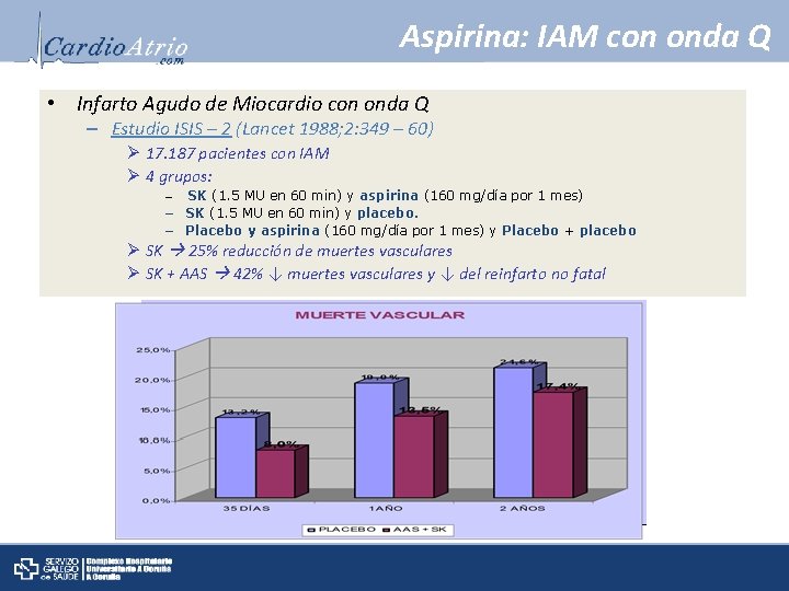 Aspirina: IAM con onda Q • Infarto Agudo de Miocardio con onda Q –