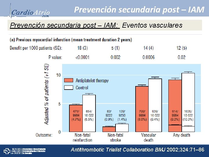Prevención secundaria post – IAM: Eventos vasculares Category Prior MI Acute MI Prior stroke/TIA