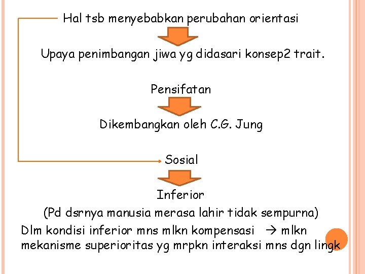 Hal tsb menyebabkan perubahan orientasi Upaya penimbangan jiwa yg didasari konsep 2 trait. Pensifatan