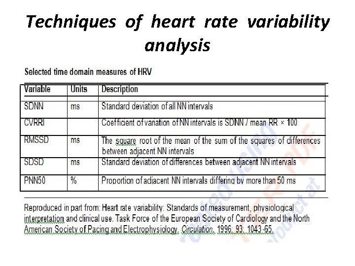 Techniques of heart rate variability analysis 