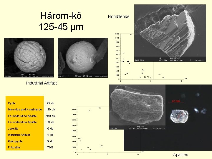 Három-kő 125 -45 µm Hornblende Industrial Artifact Pyrite 25 db Mn-oxide and Hornblende 116