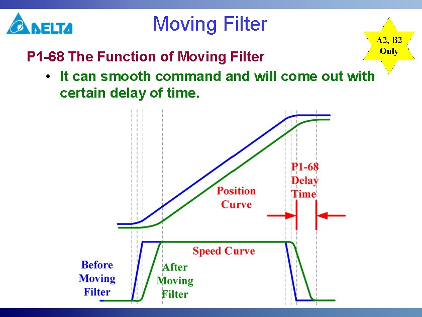 Moving Filter P 1 -68 The Function of Moving Filter • It can smooth Moving Filter P 1 -68 The Function of Moving Filter • It can smooth