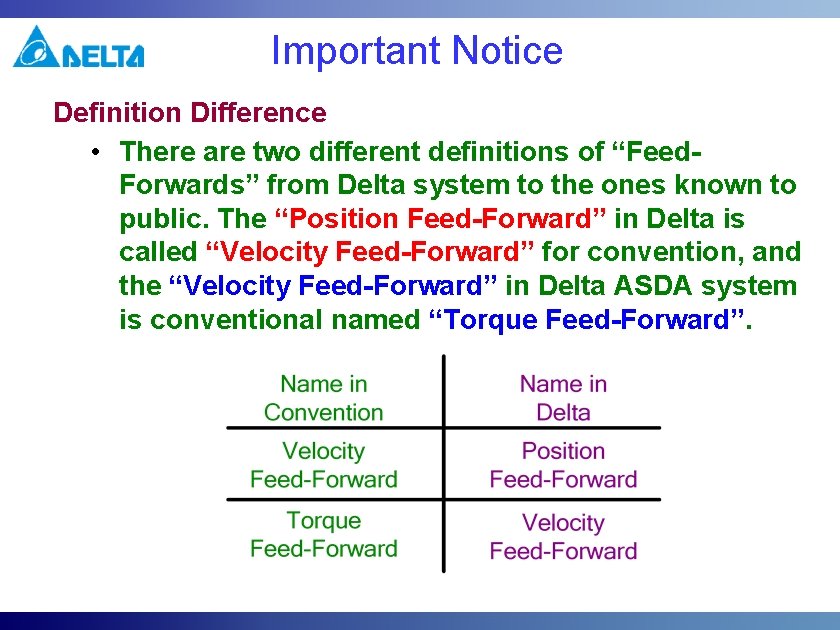 Important Notice Definition Difference • There are two different definitions of “Feed. Forwards” from Important Notice Definition Difference • There are two different definitions of “Feed. Forwards” from
