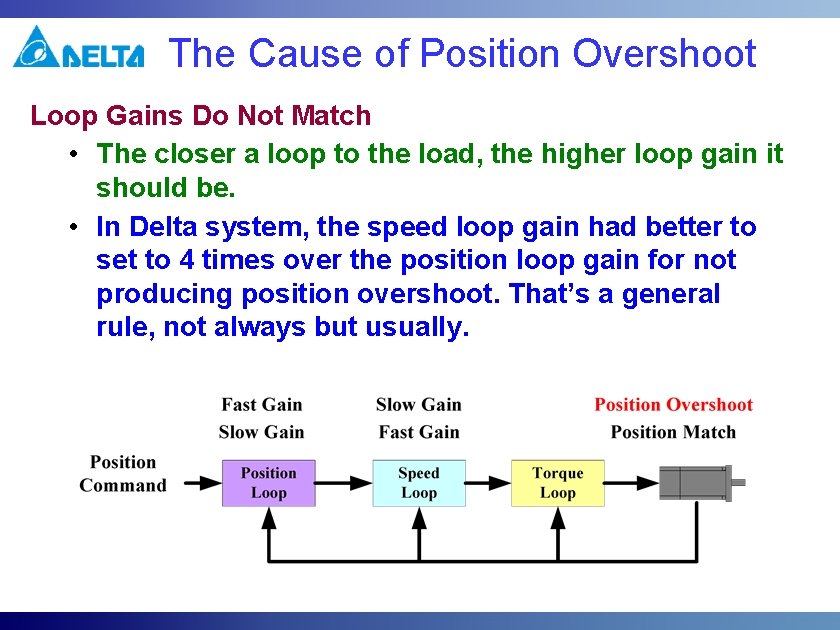 The Cause of Position Overshoot Loop Gains Do Not Match • The closer a The Cause of Position Overshoot Loop Gains Do Not Match • The closer a
