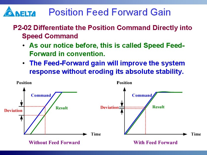 Position Feed Forward Gain P 2 -02 Differentiate the Position Command Directly into Speed Position Feed Forward Gain P 2 -02 Differentiate the Position Command Directly into Speed