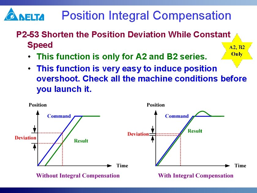 Position Integral Compensation P 2 -53 Shorten the Position Deviation While Constant Speed • Position Integral Compensation P 2 -53 Shorten the Position Deviation While Constant Speed •