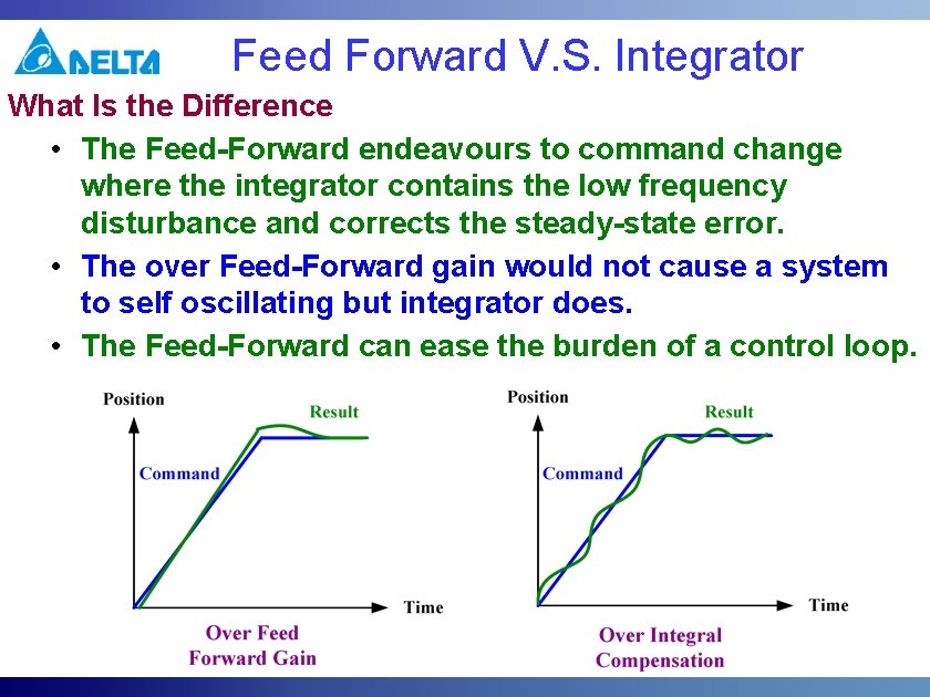 Feed Forward V. S. Integrator What Is the Difference • The Feed-Forward endeavours to Feed Forward V. S. Integrator What Is the Difference • The Feed-Forward endeavours to