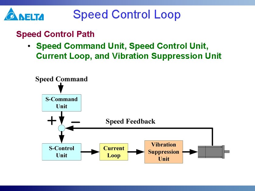 Speed Control Loop Speed Control Path • Speed Command Unit, Speed Control Unit, Current Speed Control Loop Speed Control Path • Speed Command Unit, Speed Control Unit, Current