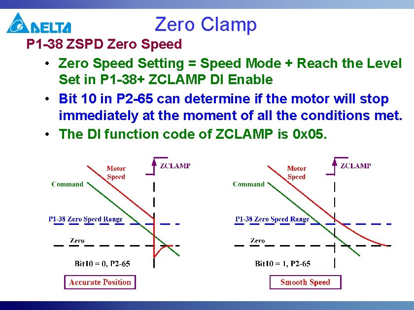 Zero Clamp P 1 -38 ZSPD Zero Speed • Zero Speed Setting = Speed Zero Clamp P 1 -38 ZSPD Zero Speed • Zero Speed Setting = Speed