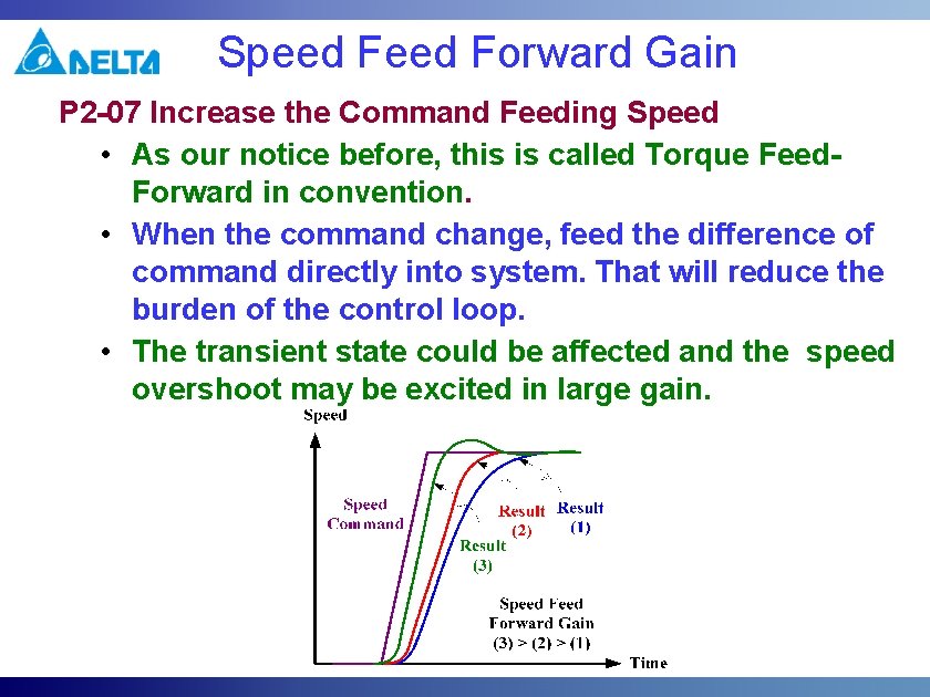 Speed Forward Gain P 2 -07 Increase the Command Feeding Speed • As our Speed Forward Gain P 2 -07 Increase the Command Feeding Speed • As our