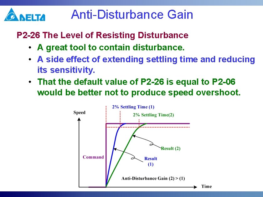 Anti-Disturbance Gain P 2 -26 The Level of Resisting Disturbance • A great tool Anti-Disturbance Gain P 2 -26 The Level of Resisting Disturbance • A great tool
