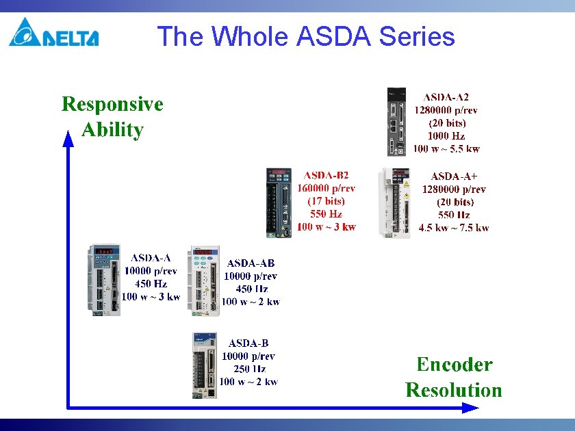 The Whole ASDA Series The Whole ASDA Series
