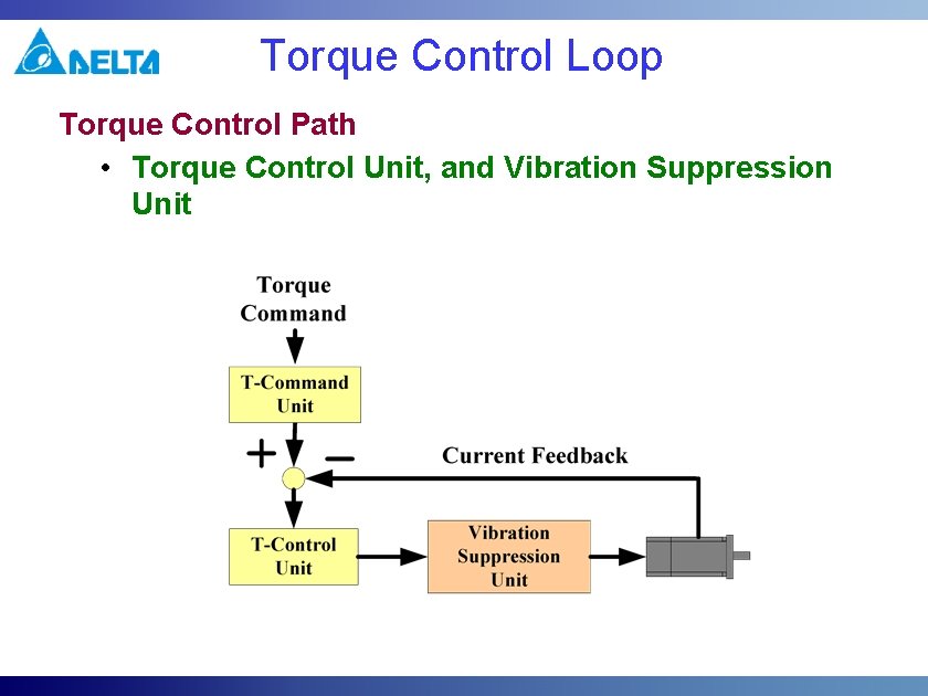 Torque Control Loop Torque Control Path • Torque Control Unit, and Vibration Suppression Unit Torque Control Loop Torque Control Path • Torque Control Unit, and Vibration Suppression Unit