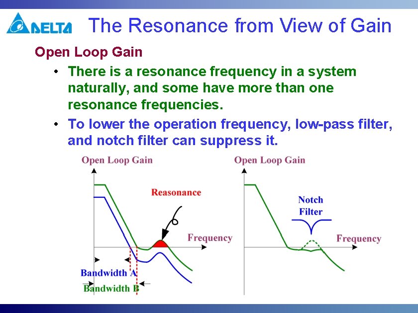 The Resonance from View of Gain Open Loop Gain • There is a resonance The Resonance from View of Gain Open Loop Gain • There is a resonance