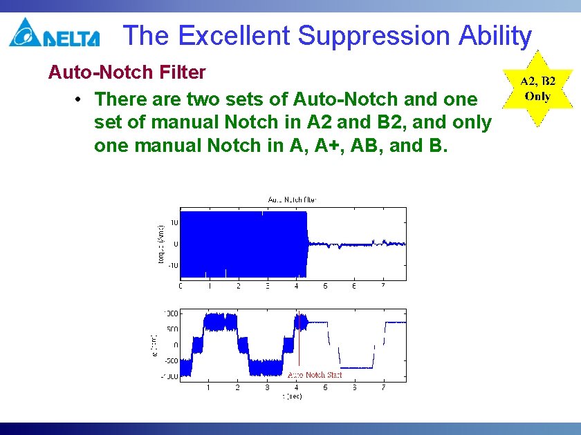 The Excellent Suppression Ability Auto-Notch Filter • There are two sets of Auto-Notch and The Excellent Suppression Ability Auto-Notch Filter • There are two sets of Auto-Notch and