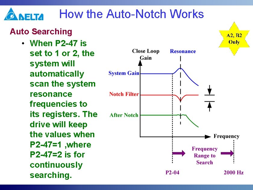 How the Auto-Notch Works Auto Searching • When P 2 -47 is set to How the Auto-Notch Works Auto Searching • When P 2 -47 is set to
