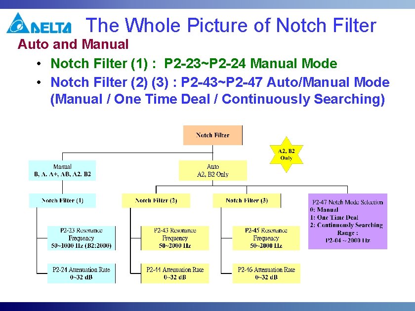 The Whole Picture of Notch Filter Auto and Manual • Notch Filter (1) : The Whole Picture of Notch Filter Auto and Manual • Notch Filter (1) :