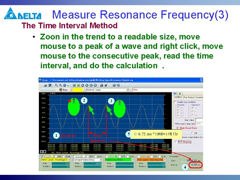 Measure Resonance Frequency(3) The Time Interval Method • Zoon in the trend to a Measure Resonance Frequency(3) The Time Interval Method • Zoon in the trend to a