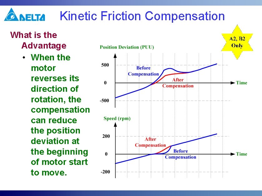 Kinetic Friction Compensation What is the Advantage • When the motor reverses its direction Kinetic Friction Compensation What is the Advantage • When the motor reverses its direction