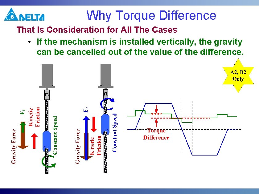 Why Torque Difference That Is Consideration for All The Cases • If the mechanism Why Torque Difference That Is Consideration for All The Cases • If the mechanism