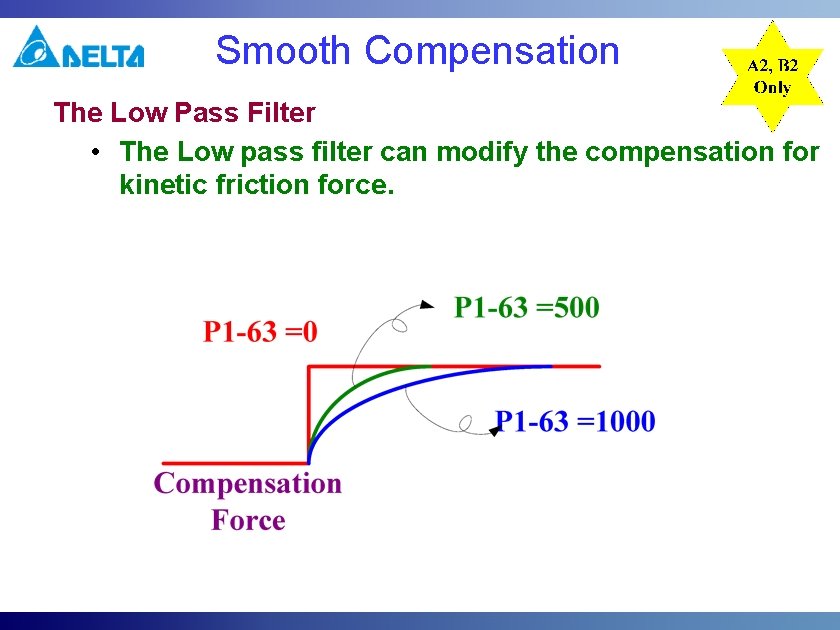 Smooth Compensation The Low Pass Filter • The Low pass filter can modify the Smooth Compensation The Low Pass Filter • The Low pass filter can modify the