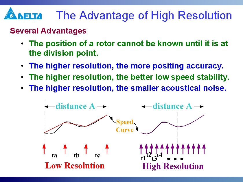 The Advantage of High Resolution Several Advantages • The position of a rotor cannot The Advantage of High Resolution Several Advantages • The position of a rotor cannot