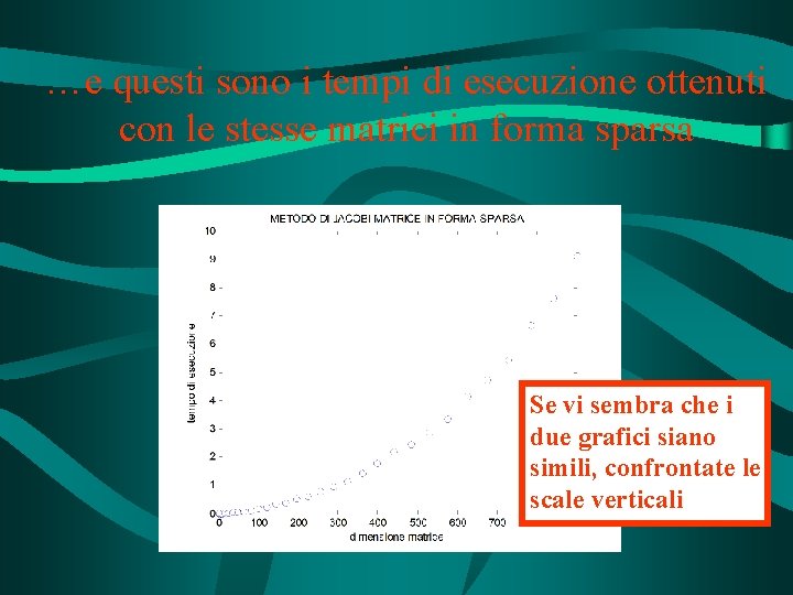 …e questi sono i tempi di esecuzione ottenuti con le stesse matrici in forma