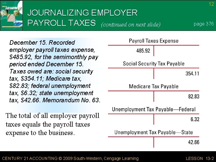 12 JOURNALIZING EMPLOYER PAYROLL TAXES (continued on next slide) page 376 December 15. Recorded