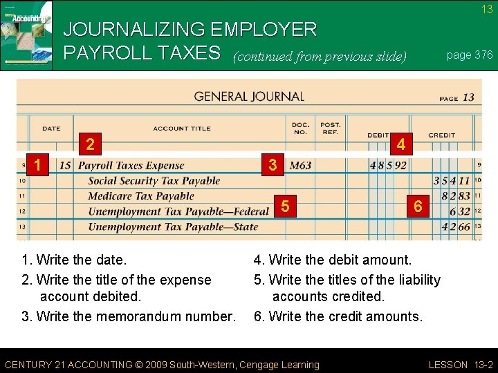 13 JOURNALIZING EMPLOYER PAYROLL TAXES (continued from previous slide) 2 1 4 3 5