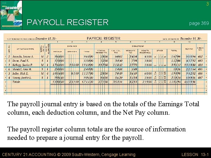 3 PAYROLL REGISTER page 369 The payroll journal entry is based on the totals