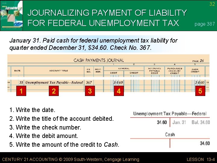 32 JOURNALIZING PAYMENT OF LIABILITY FOR FEDERAL UNEMPLOYMENT TAX page 387 January 31. Paid