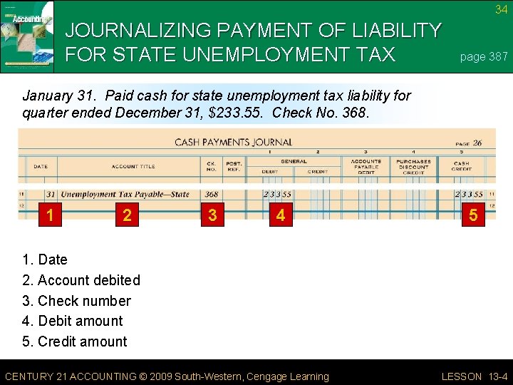34 JOURNALIZING PAYMENT OF LIABILITY FOR STATE UNEMPLOYMENT TAX page 387 January 31. Paid