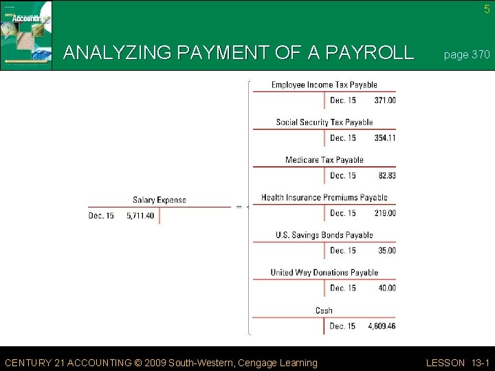 5 ANALYZING PAYMENT OF A PAYROLL CENTURY 21 ACCOUNTING © 2009 South-Western, Cengage Learning