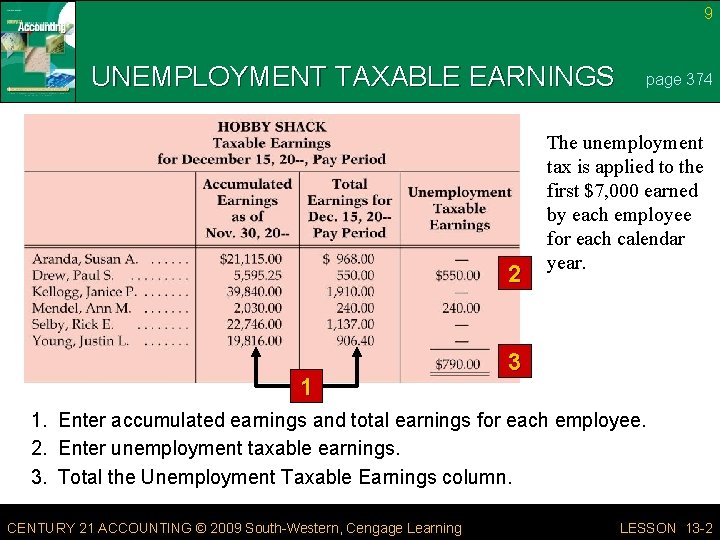 9 UNEMPLOYMENT TAXABLE EARNINGS 2 1 page 374 The unemployment tax is applied to