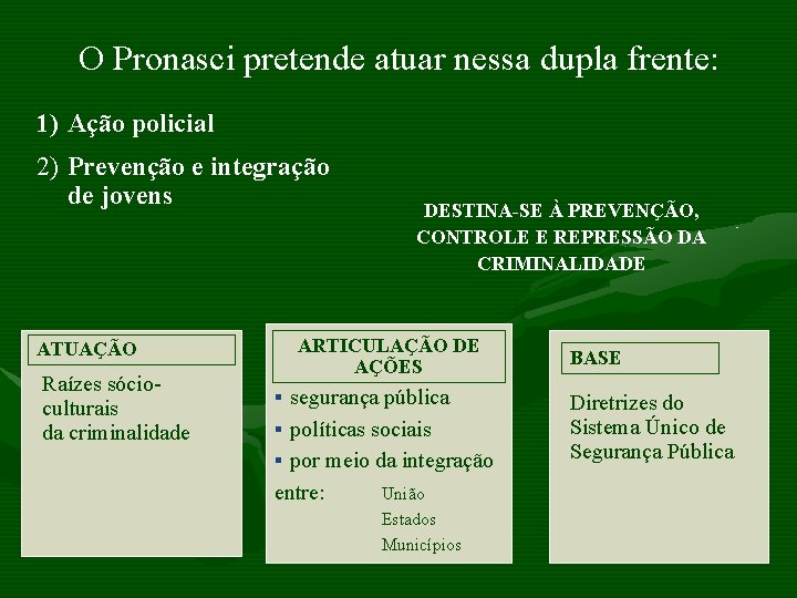 O Pronasci pretende atuar nessa dupla frente: 1) Ação policial 2) Prevenção e integração