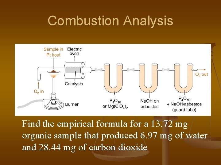 Combustion Analysis Absorbs water CO 2 Find the empirical formula for a 13. 72