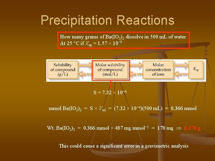 Precipitation Reactions How many grams of Ba(IO 3)2 dissolve in 500 m. L of