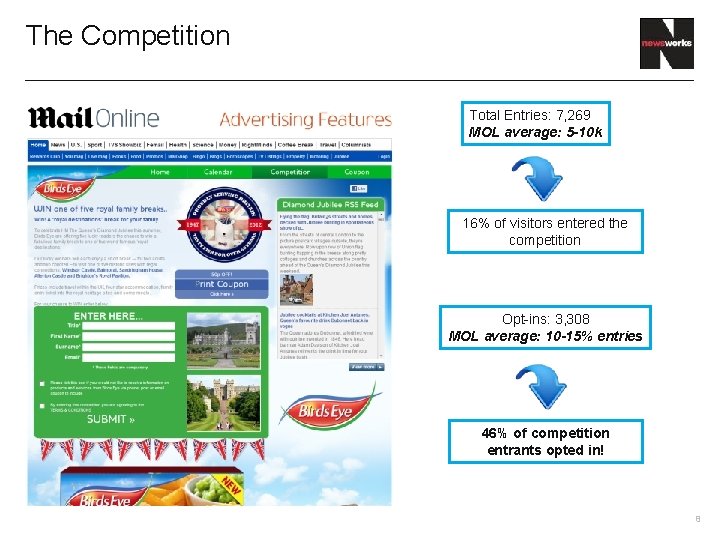 The Competition Total Entries: 7, 269 MOL average: 5 -10 k 16% of visitors